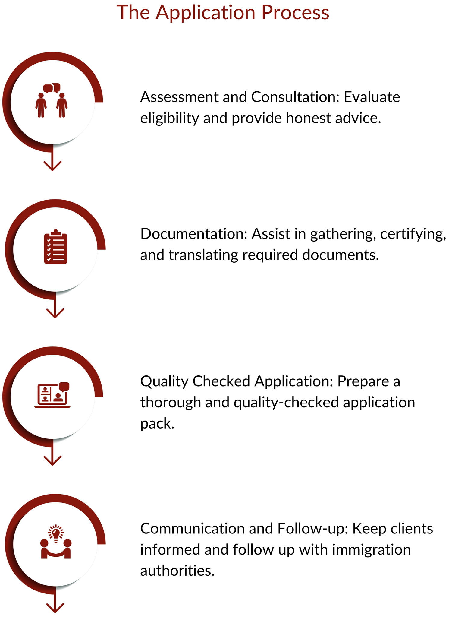 IBN Immigration Case Study