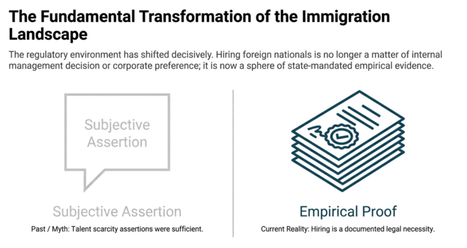 The fundamental transformation of the immigration landscape